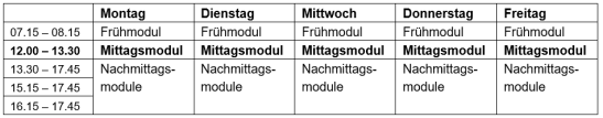 Tabelle auszuschreibende Tagesschulmodule